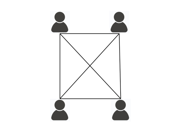 Graph of relationsips between four employees