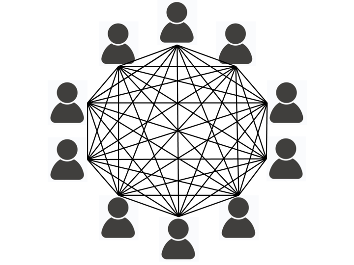 Graph of relationsips between ten employees