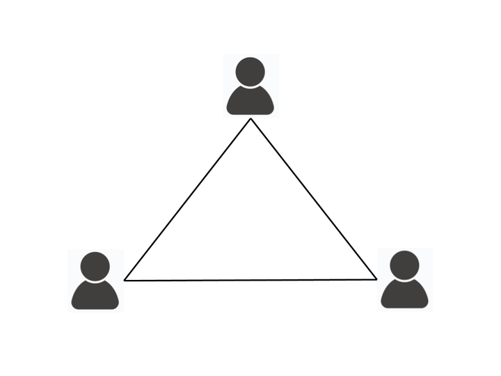 Graph of relationsips between three employees